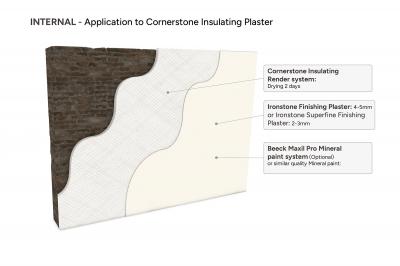 colour swatch for Cornerstone NHL Insulating Plaster / Render