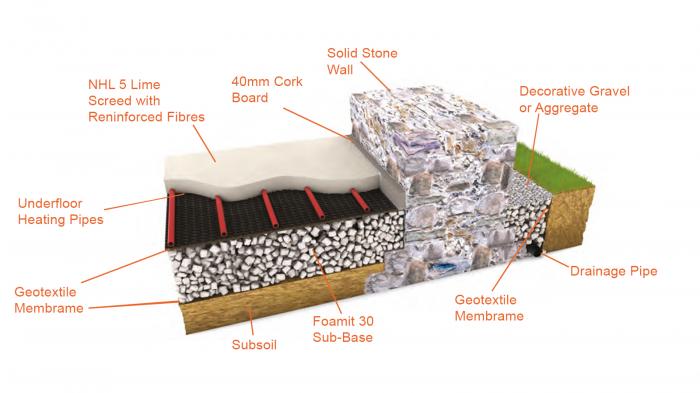 foamit-diagram