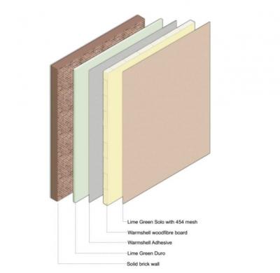 Warmshell Guide Sheets